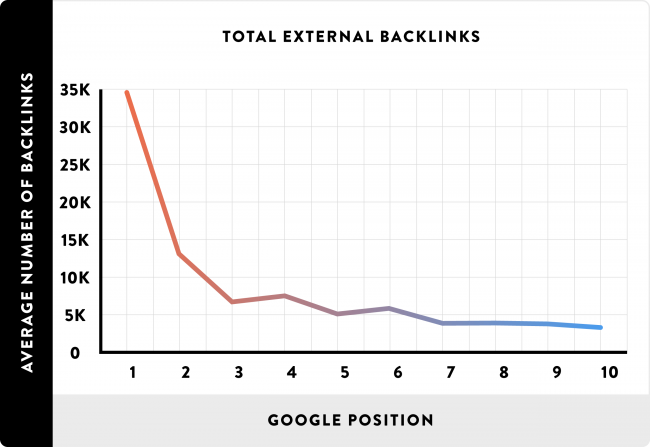 temukan-backlink-pesaing